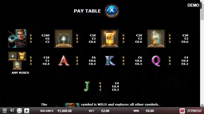 777 Heist Slot Paytable