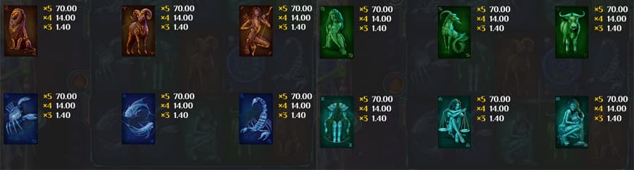 Zodiac slot paytable