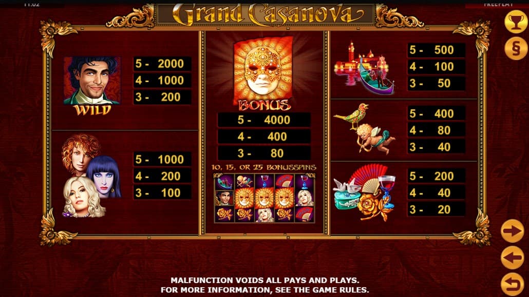 Grand Casanova Slot Paytable