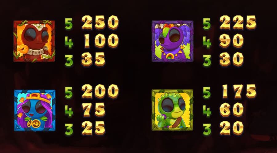 Chibeasties 2 slot paytable