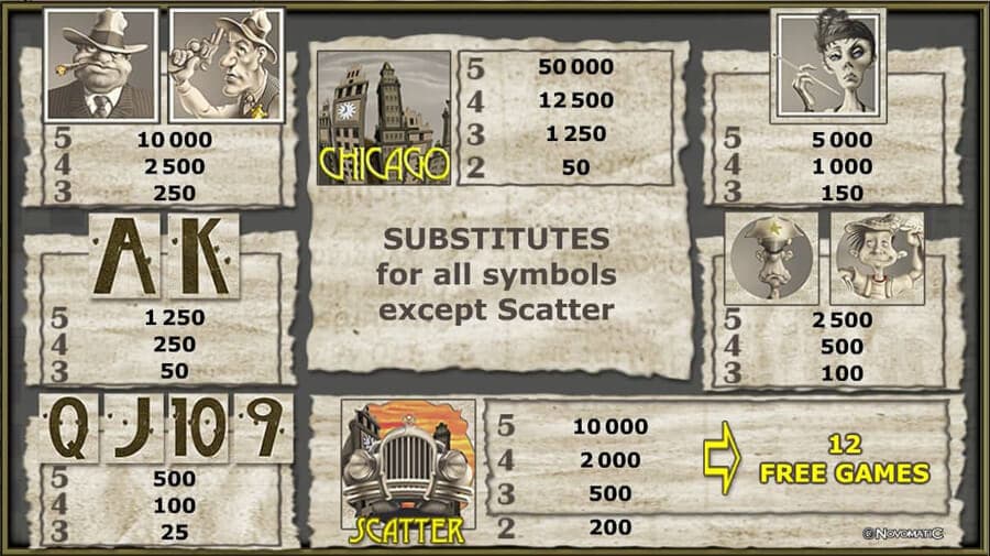 chicago slot paytable