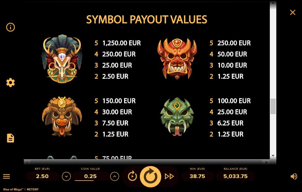 Rise of Maya Slot Paytable