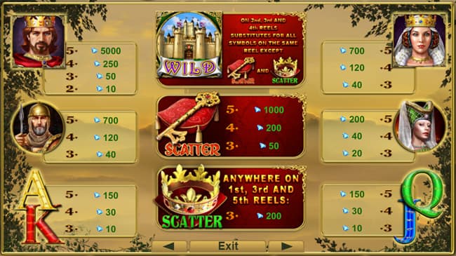 Royal Secrets slot review