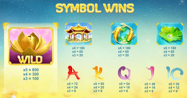 Golden Lotus slot paytable