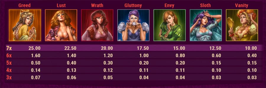 7 sins paytable