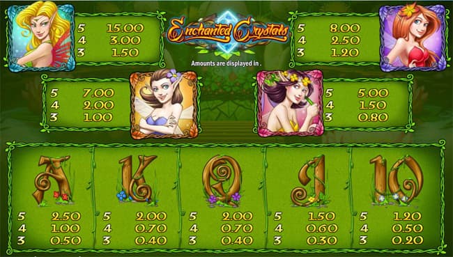 Enchanted Crystals slot paytable