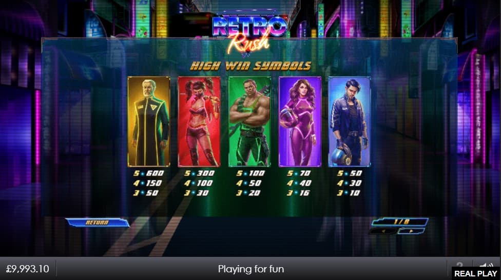 Retro Rush Slot Paytable