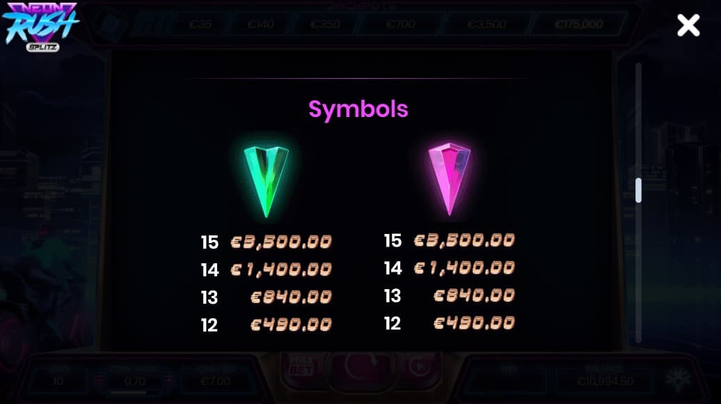 Neon Rush Splitz Slot Paytable