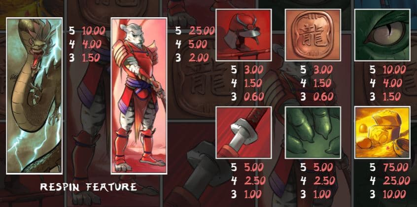 samurai ken paytable