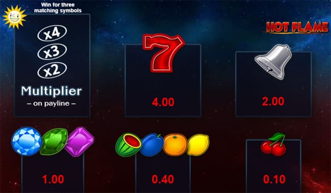 hot flame slot paytable