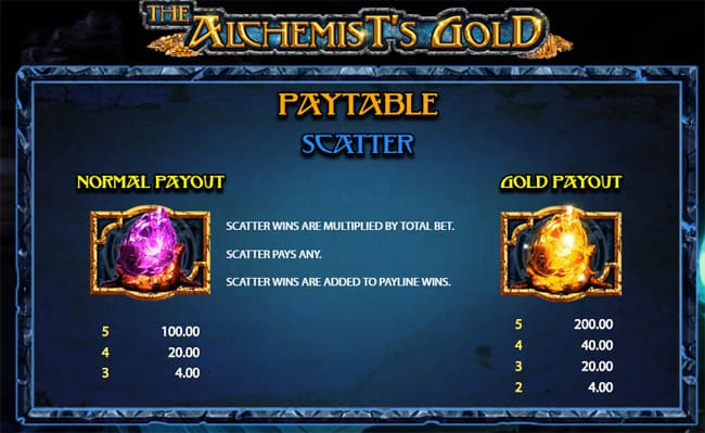 The Alchemist's Gold slot by 2by2 Gaming