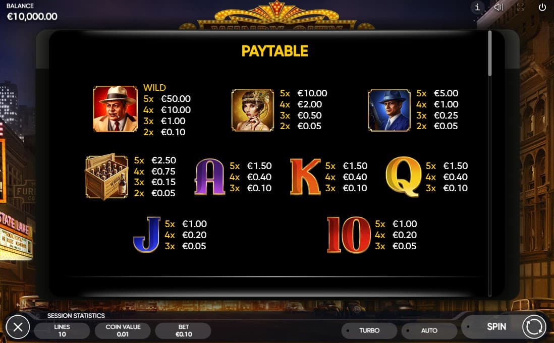 Windy City Slot Paytable