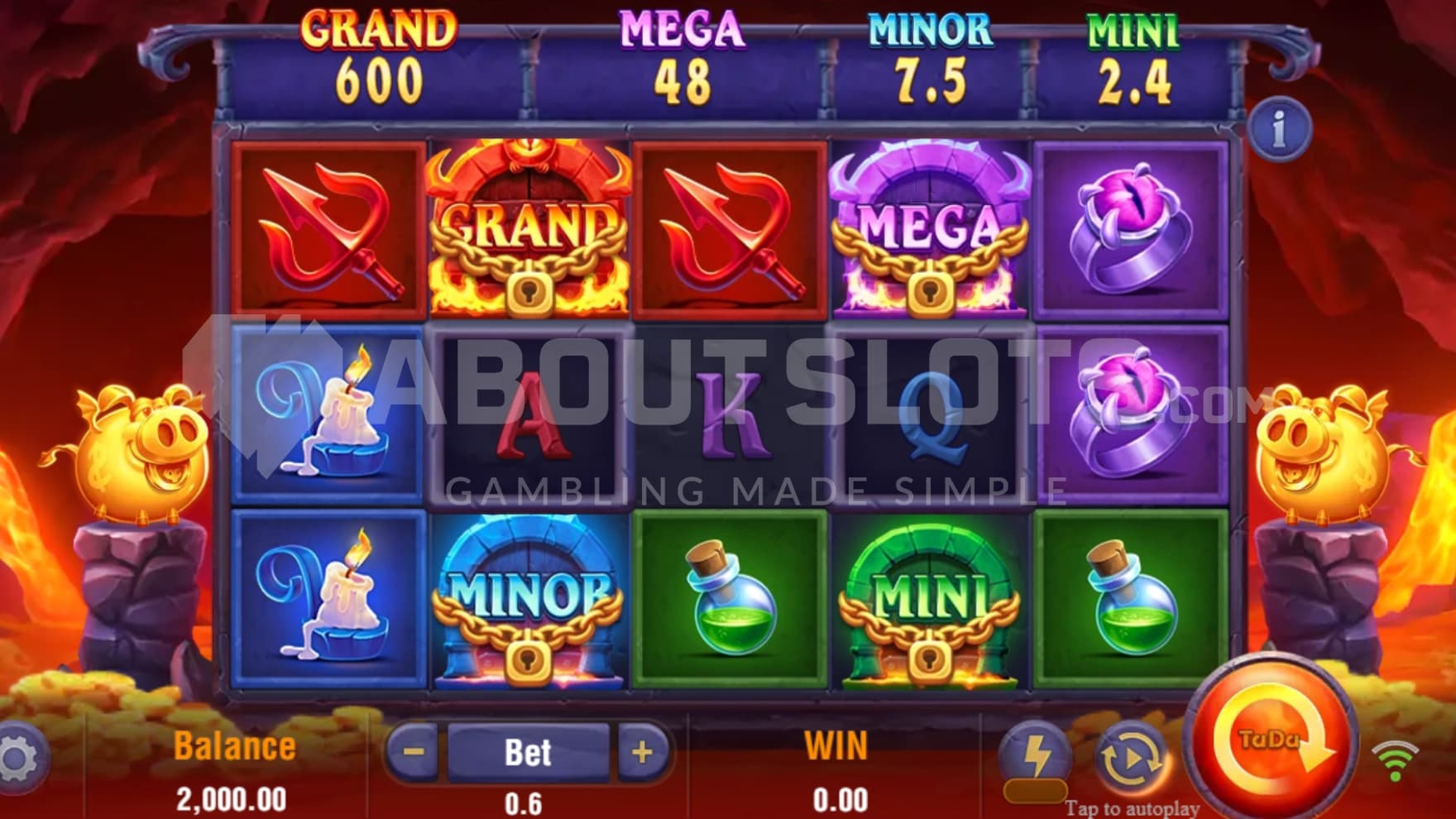 Jackpots above reels