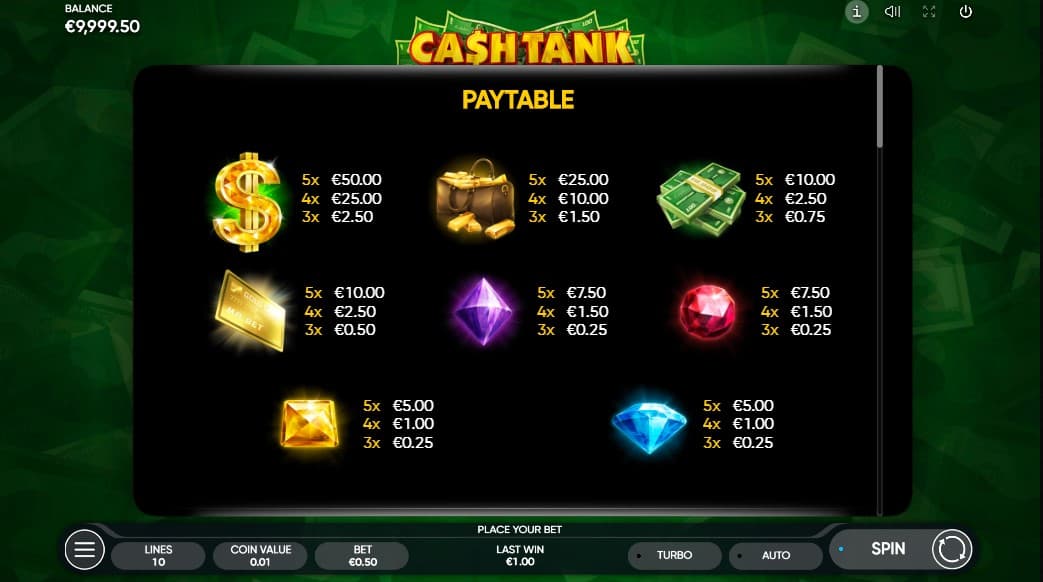 Cash Tank Slot Paytable