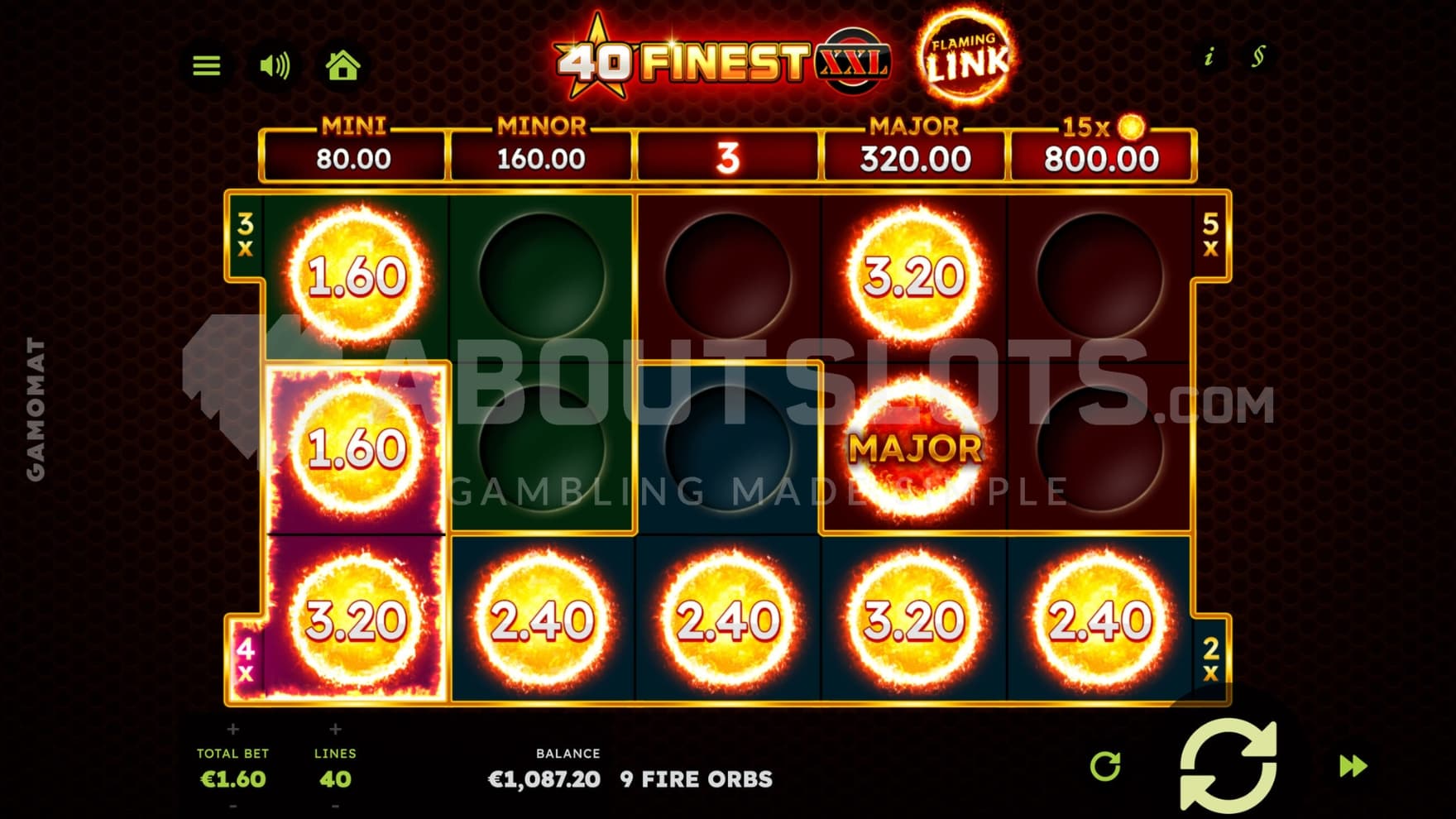 4 different multiplier zones