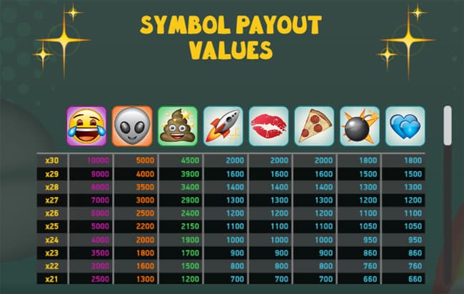 Emoji Planet slot review