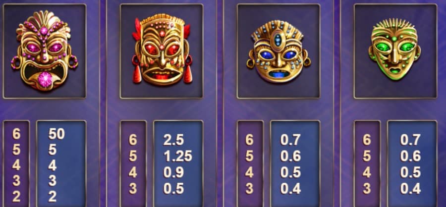 Survivor Megaways Slot Paytable