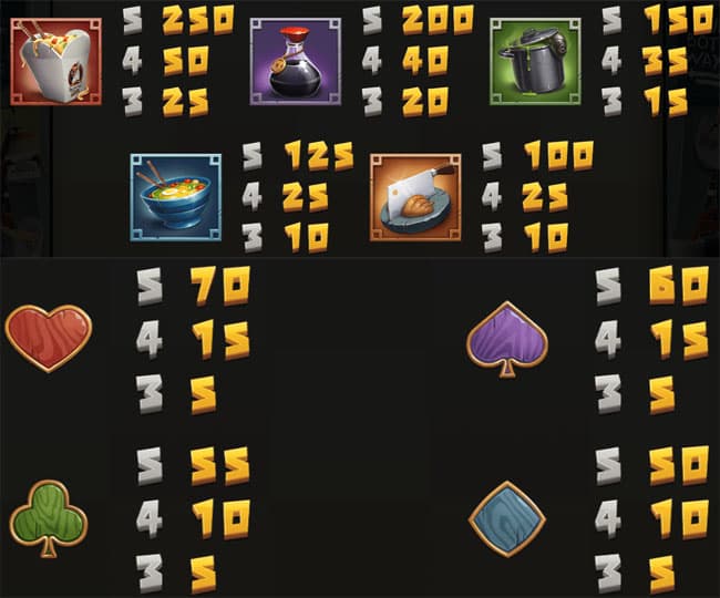 Penguin City Slot Paytable