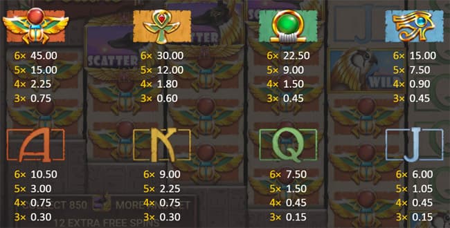 God's Temple Deluxe slot paytable