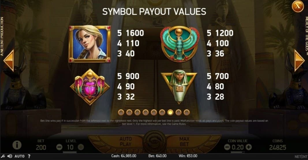 Mercy of the Gods Slot Paytable