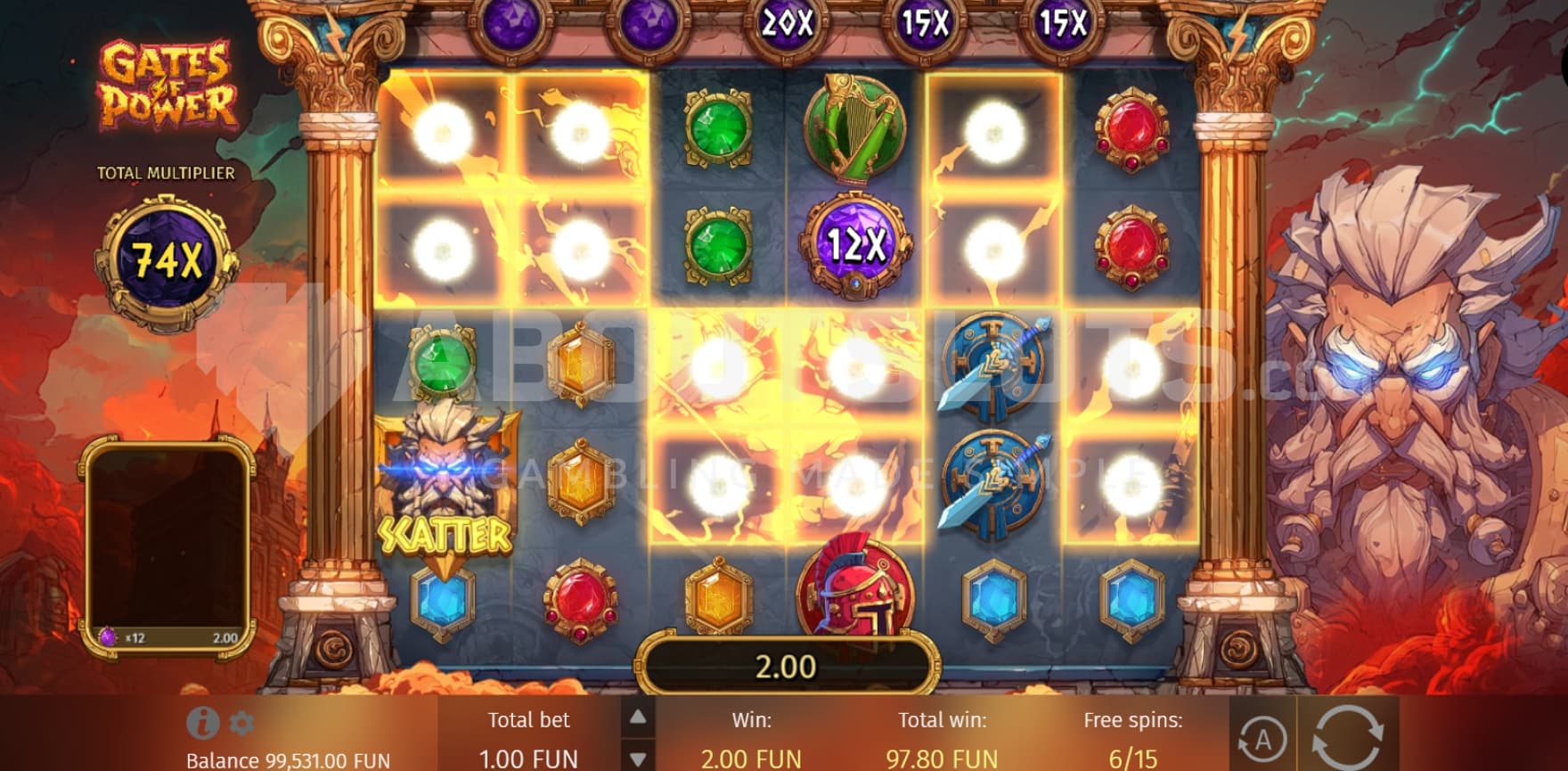 Total Multiplier on left side