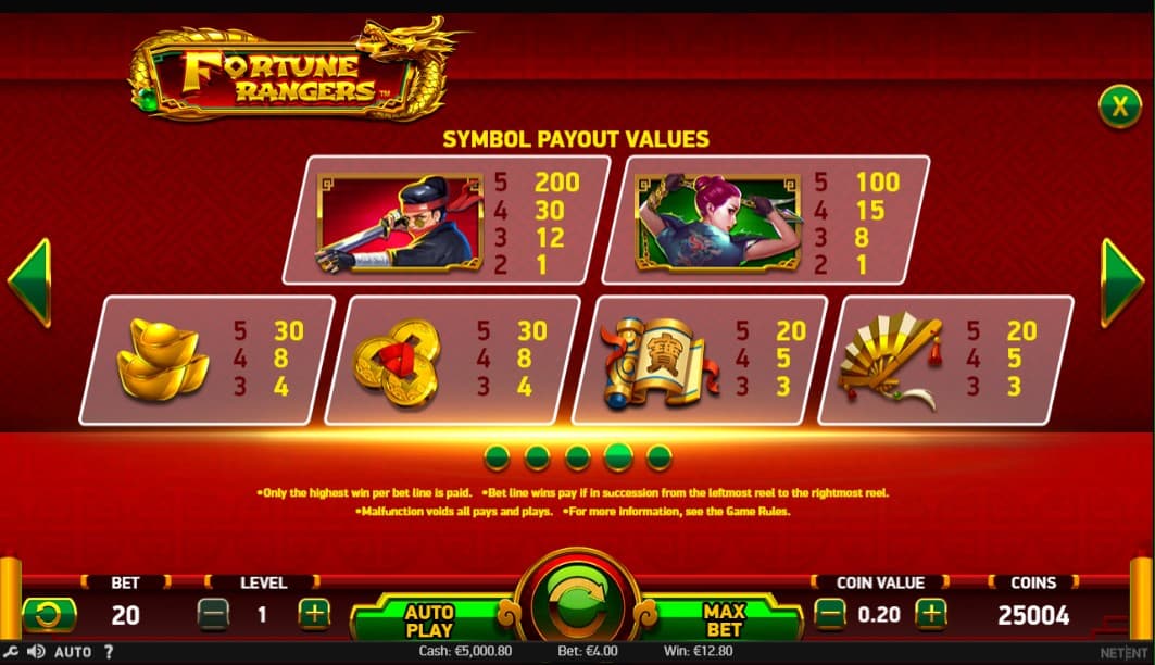 Fortune Rangers Slot Paytable