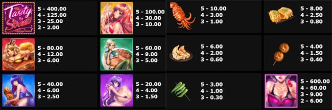 Tasty Street slot paytable