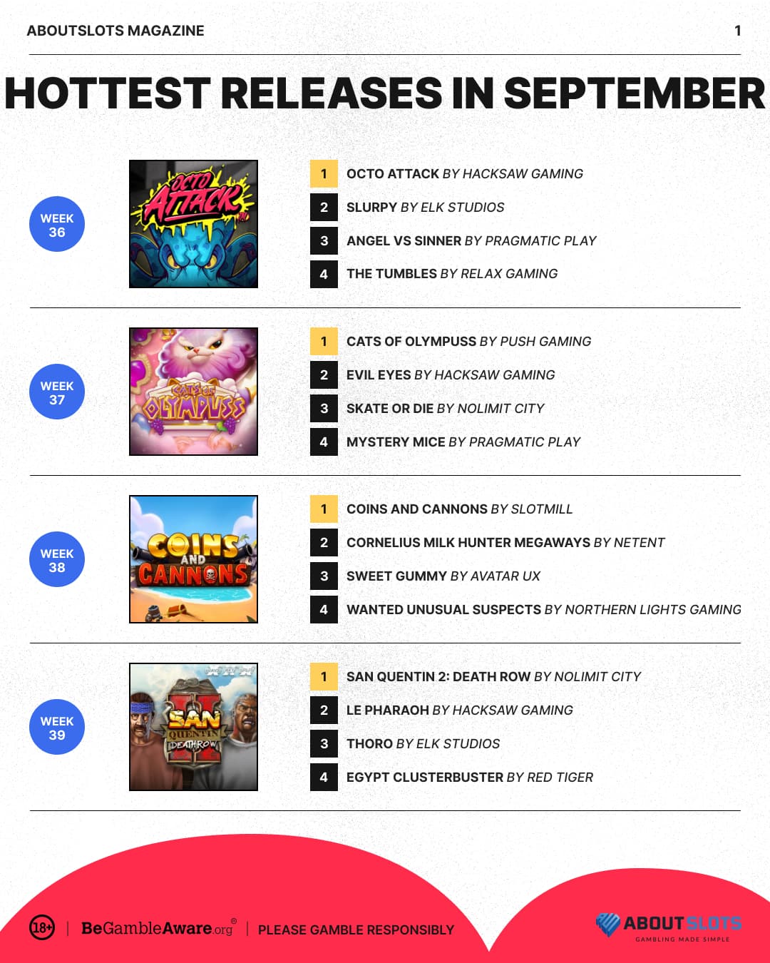 Hottest releases in september 2024 being presented.