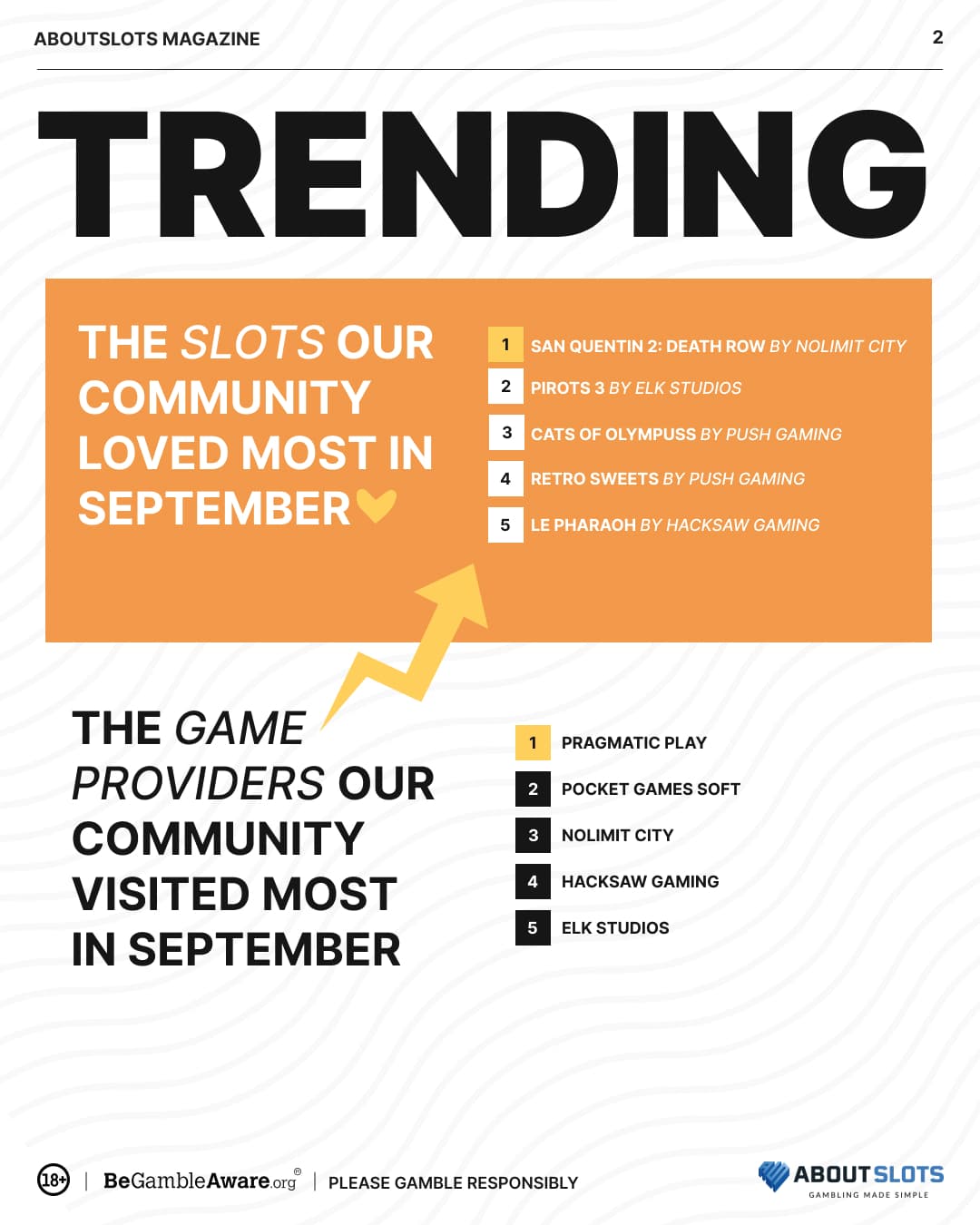 The most trending slots and game providers being presented.