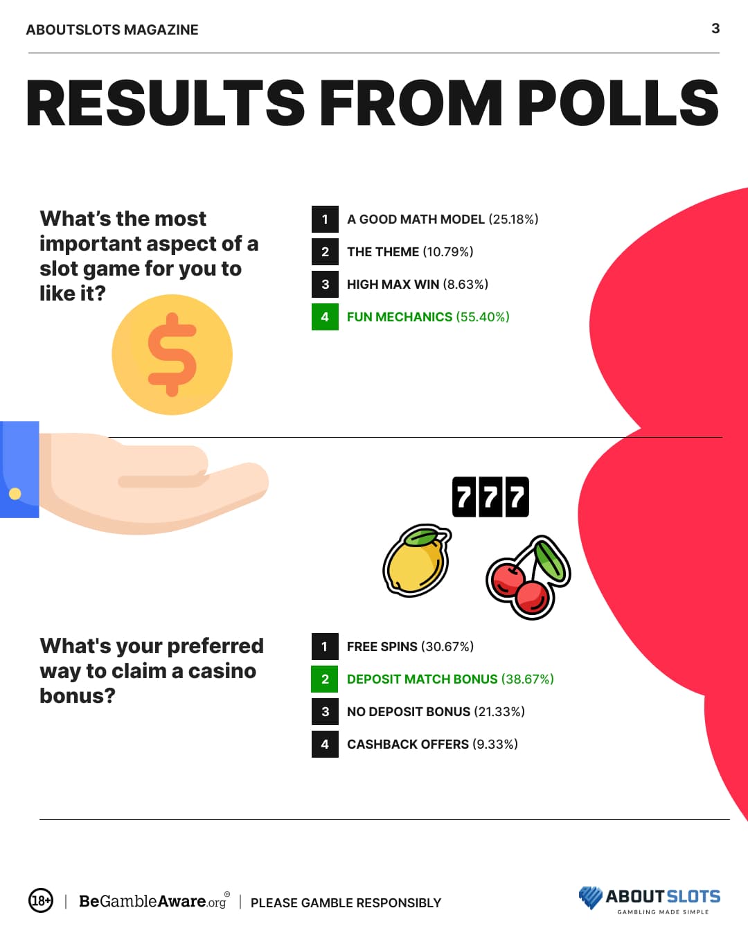 Results from two polls being presented on the screen.