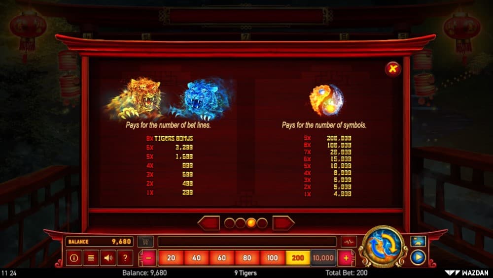 9 TigersSlot Paytable