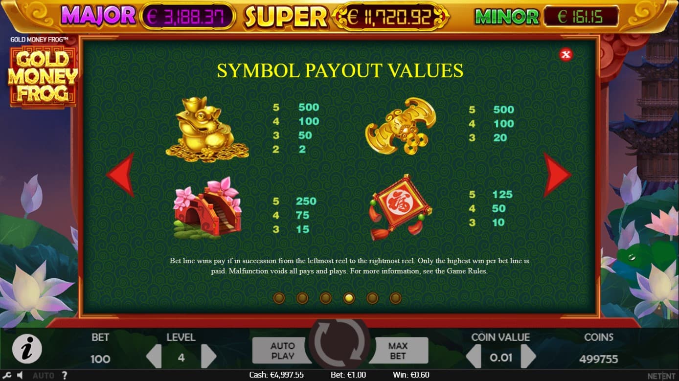 Gold Money Frog Slot Paytable