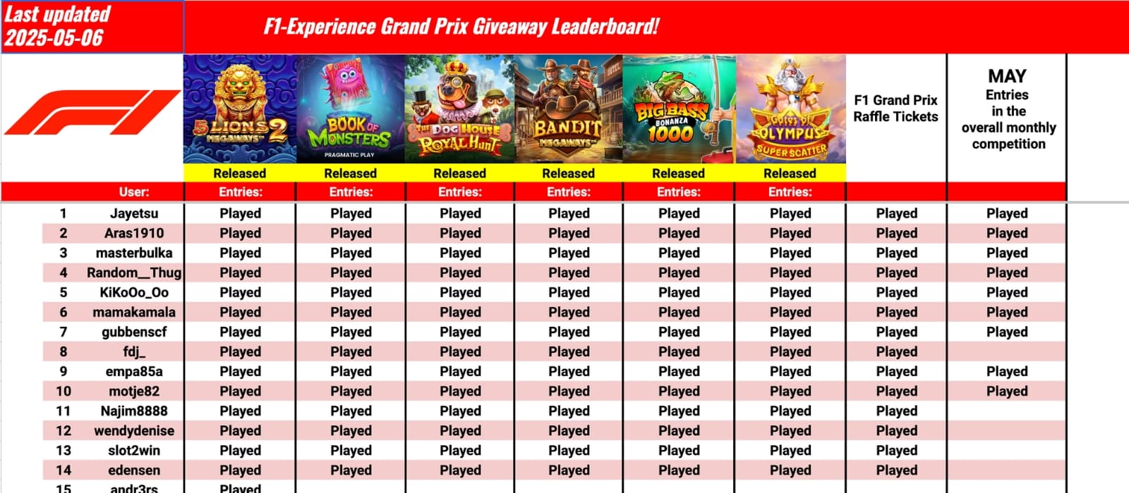 Lederboard of F1 Experience