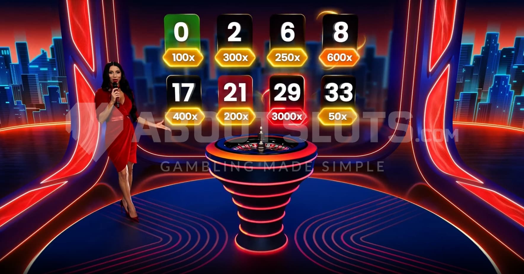 Possible Multipliers up to 3000X