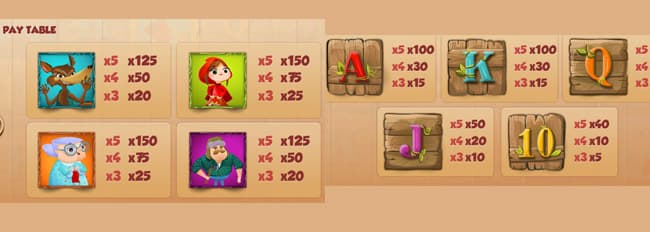 Little Red Riding Hood slot paytable