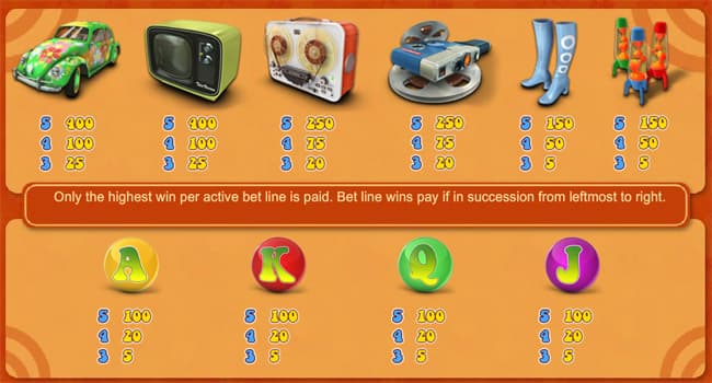 The Groovy Sixties slot paytable