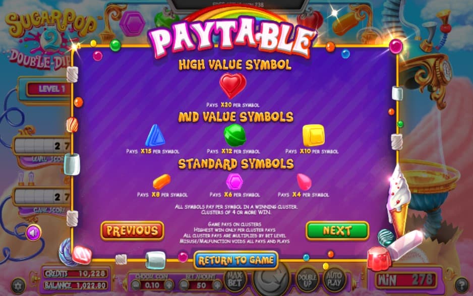 Sugar Pop 2 Double Dipped Slot Paytable