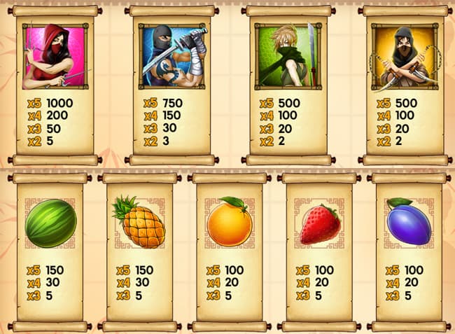 Ninja Fruits slot paytable
