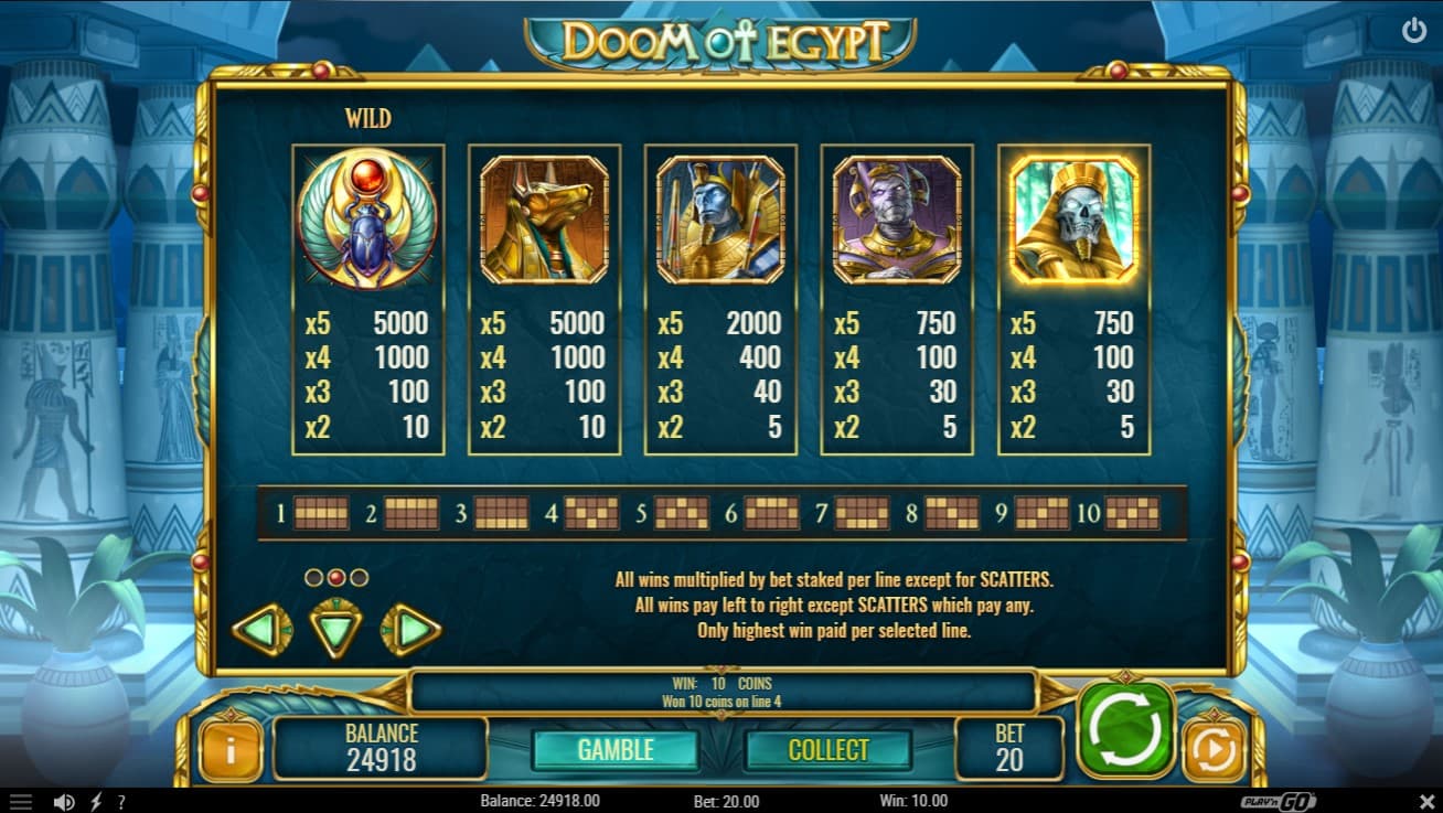 Doom of Egypt Slot Paytable