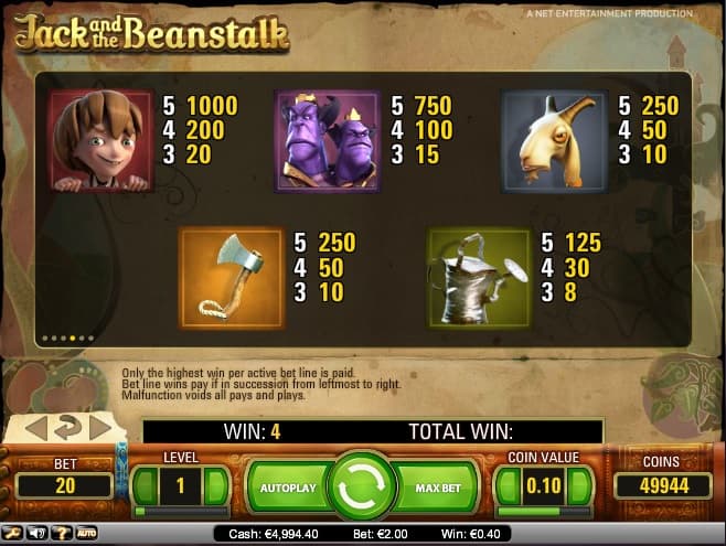 jack and the beanstalk paytable
