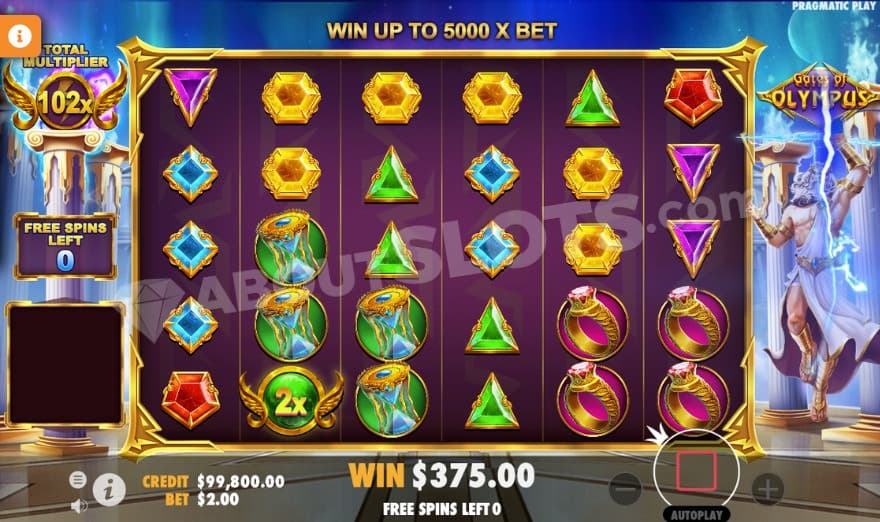 Bonus game where Zeus is about to place out a random multiplier symbol.