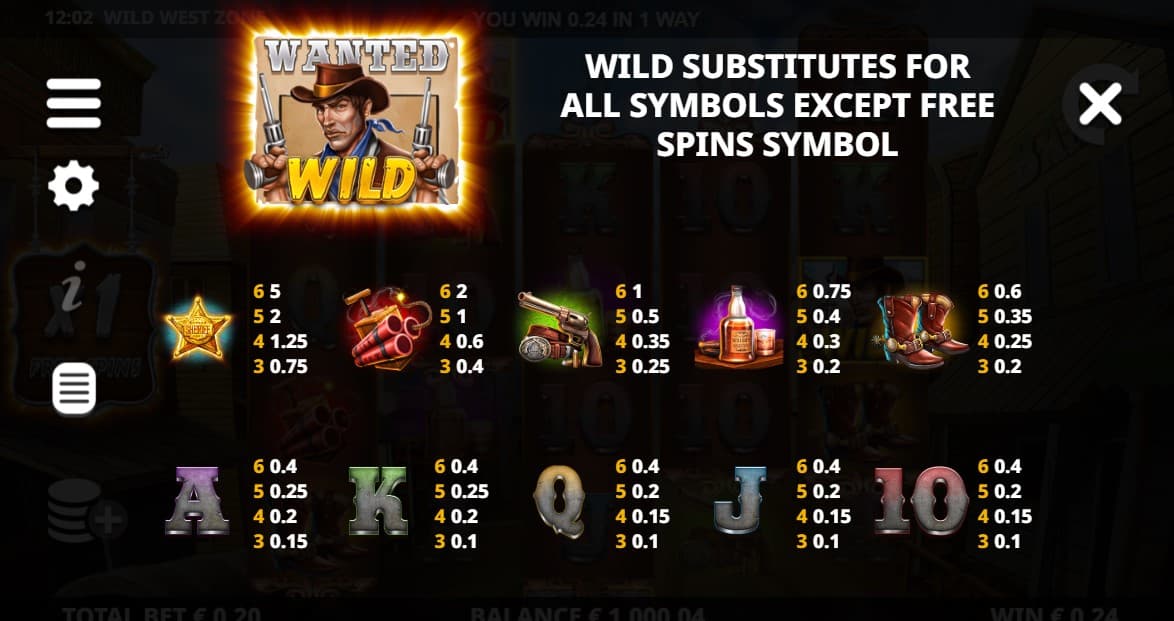 Wild West Zone Slot Paytable