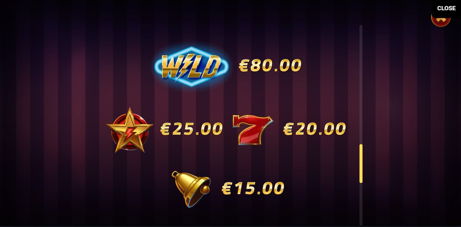 lightning-oker-slot-paytable