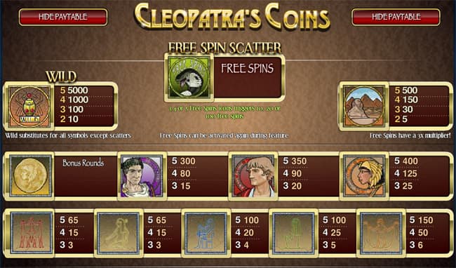 Cleopatra's Coins slot paytable