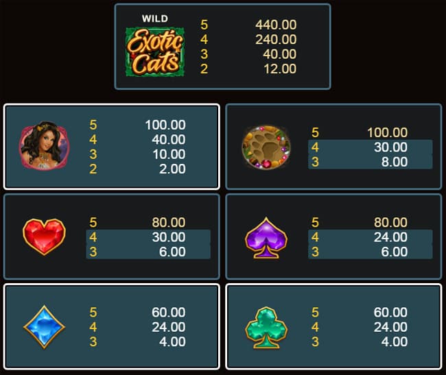 Exotic Cats slot paytable