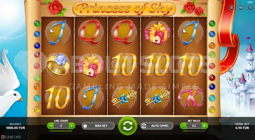 0.9X Bet Size