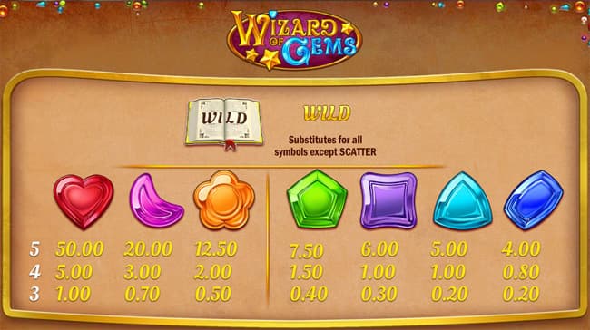 Wizard of Gems slot paytable
