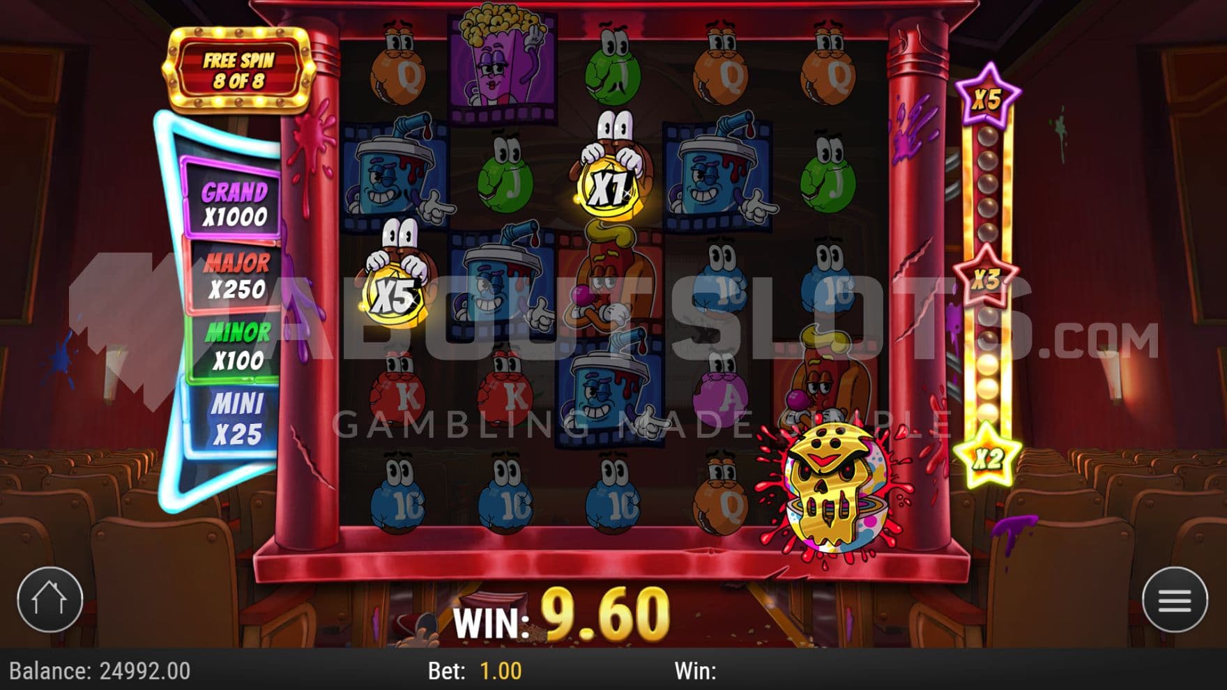 2X Multiplier