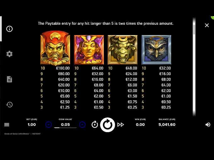 Gods of Gold InfiniReels Slot Paytable
