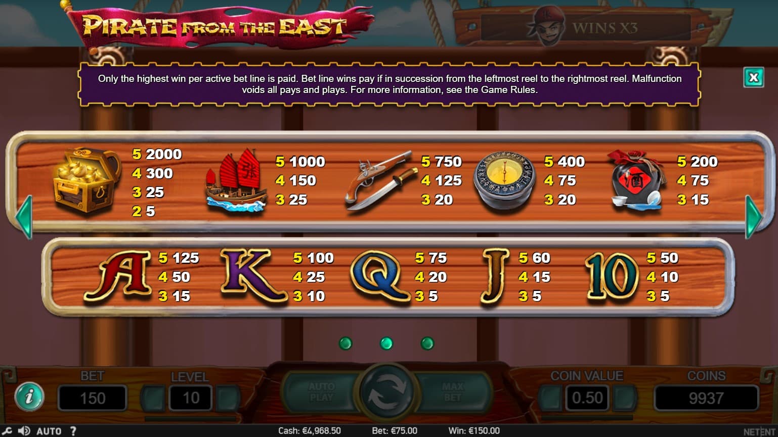 Pirate from the East Slot Paytable